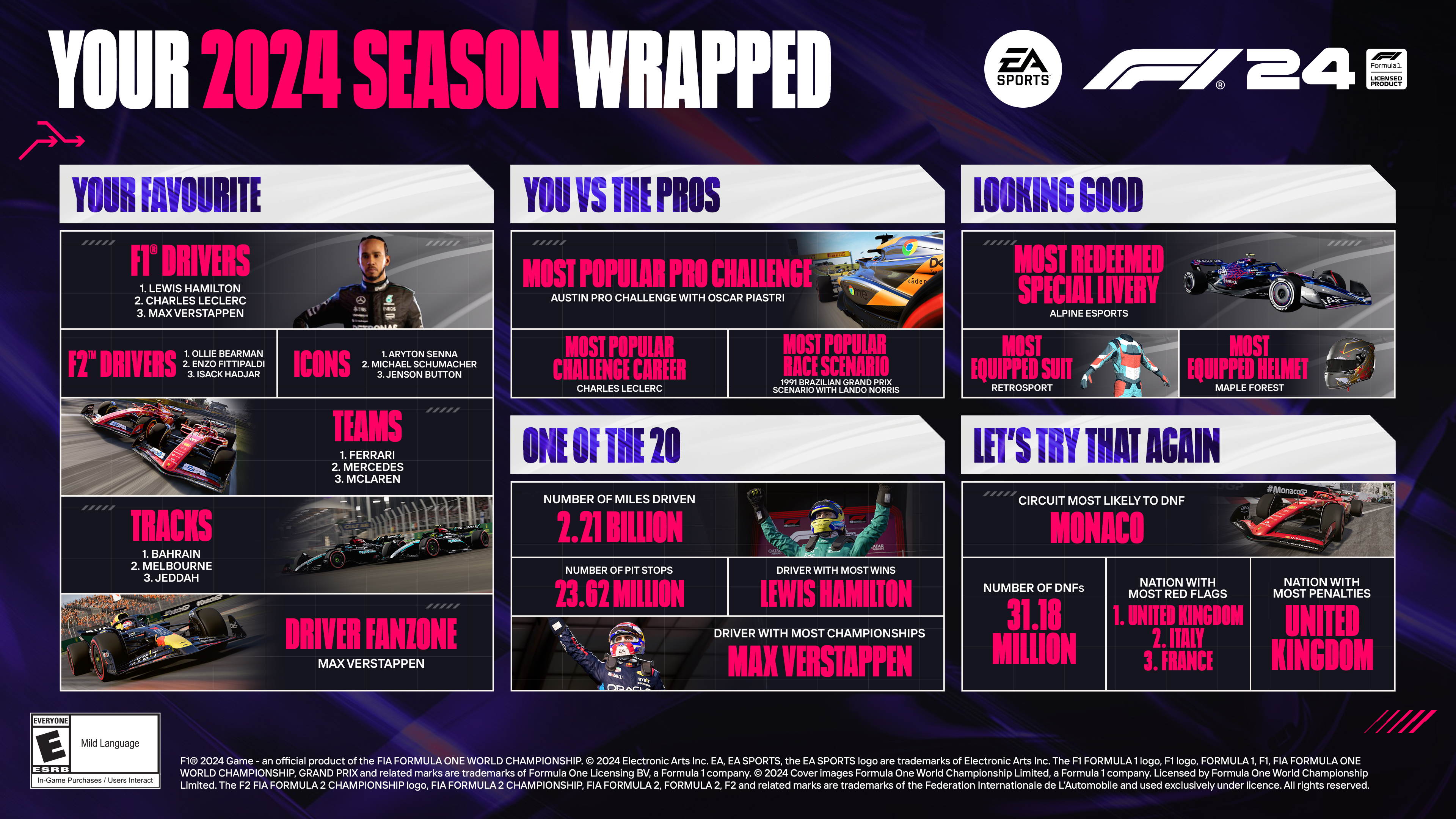 EA SPORTS™ F1® 24 CÉLÈBRE UNE SAISON DE COURSES ET D'ENGAGEMENT COMMUNAUTAIRE
