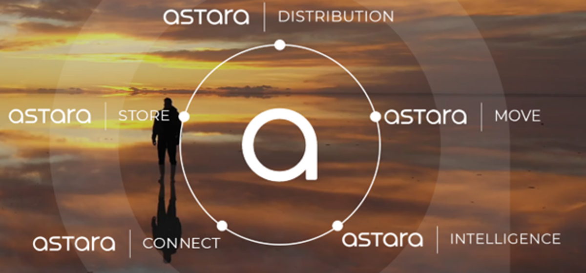 Factsheet: Astara Global, Astara Central Europe & Astara Mobility ...