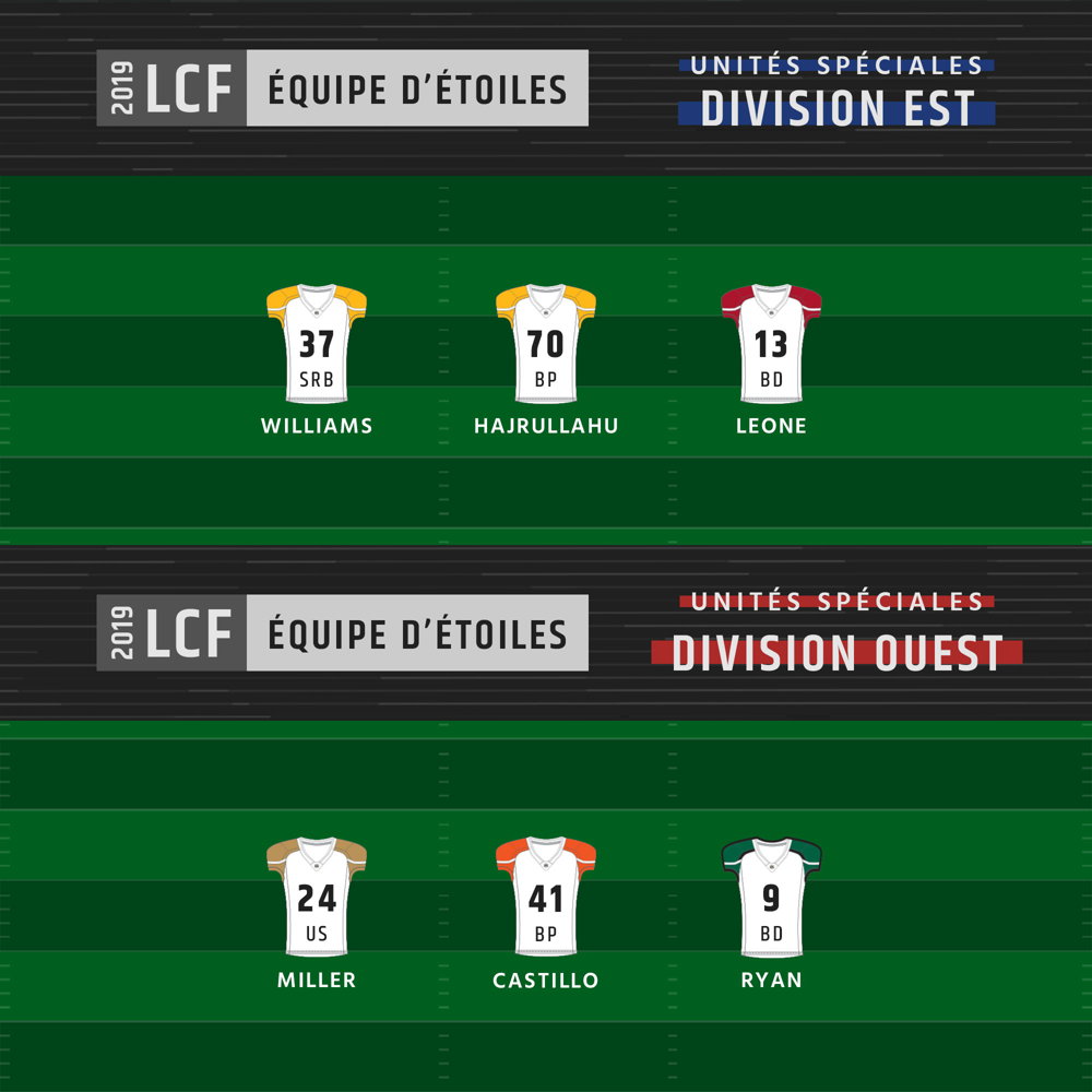 Équipes d'étoiles 2019 - Unités spéciales (Est et Ouest)