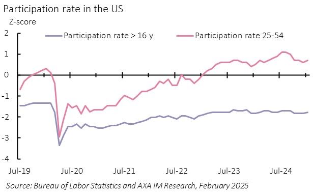 Exhibit 2 – Not that much “workforce reserve”