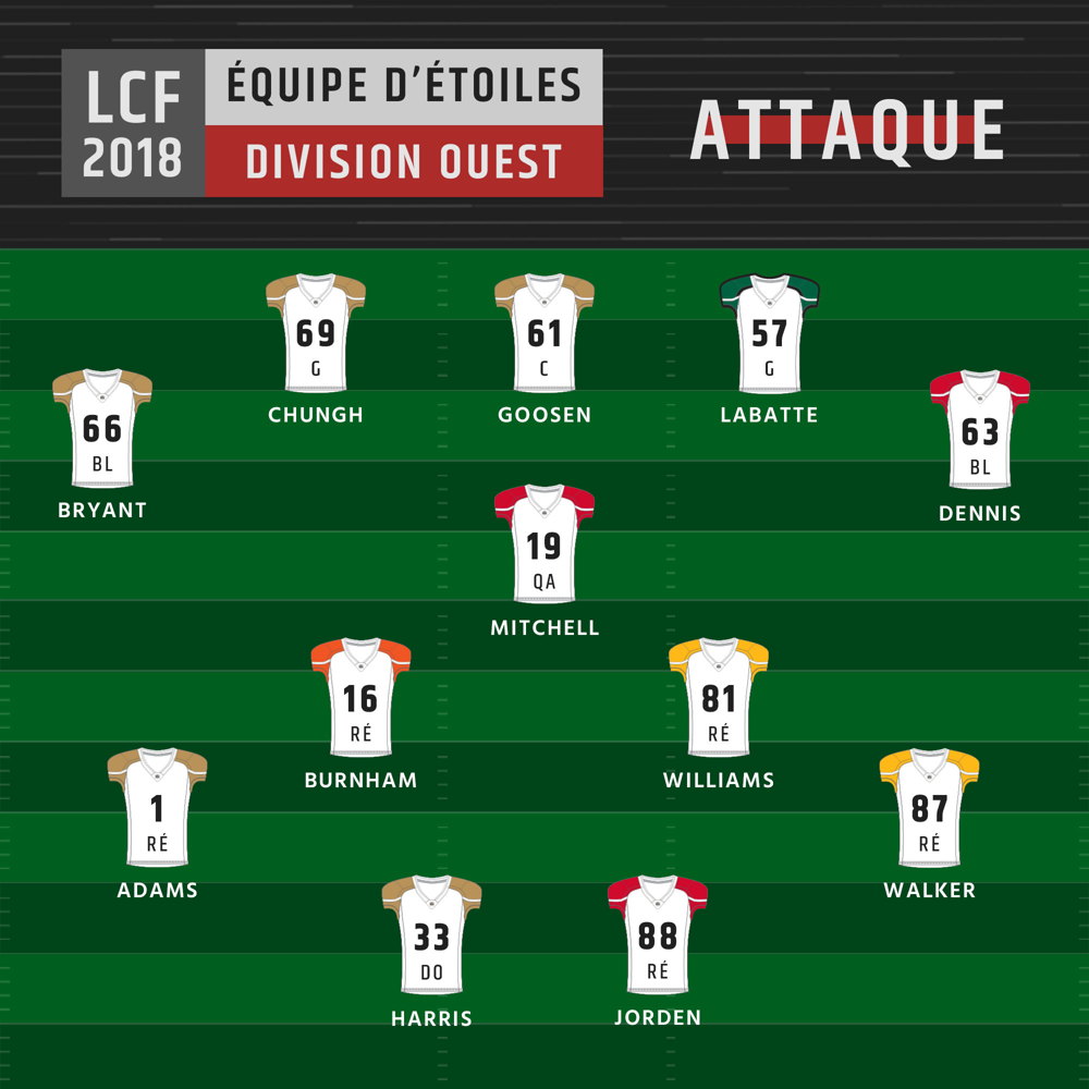 Équipe d'étoiles 2018 de la division Ouest - Attaque