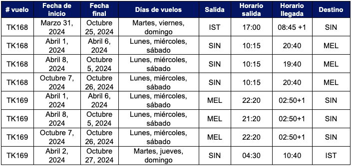 *Debido al horario de verano en Australia, hay una variación horaria.