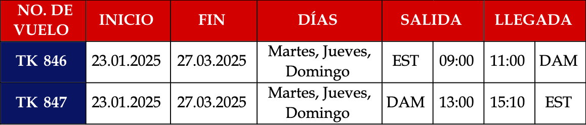 *Todos los horarios están en hora local. *Todos los horarios están en hora local.
