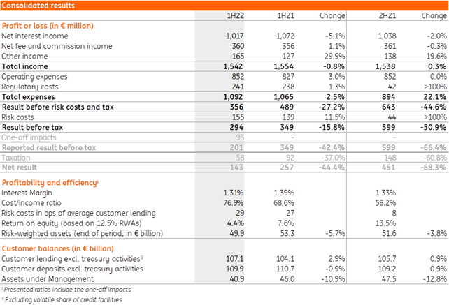 HYR2022 results - table