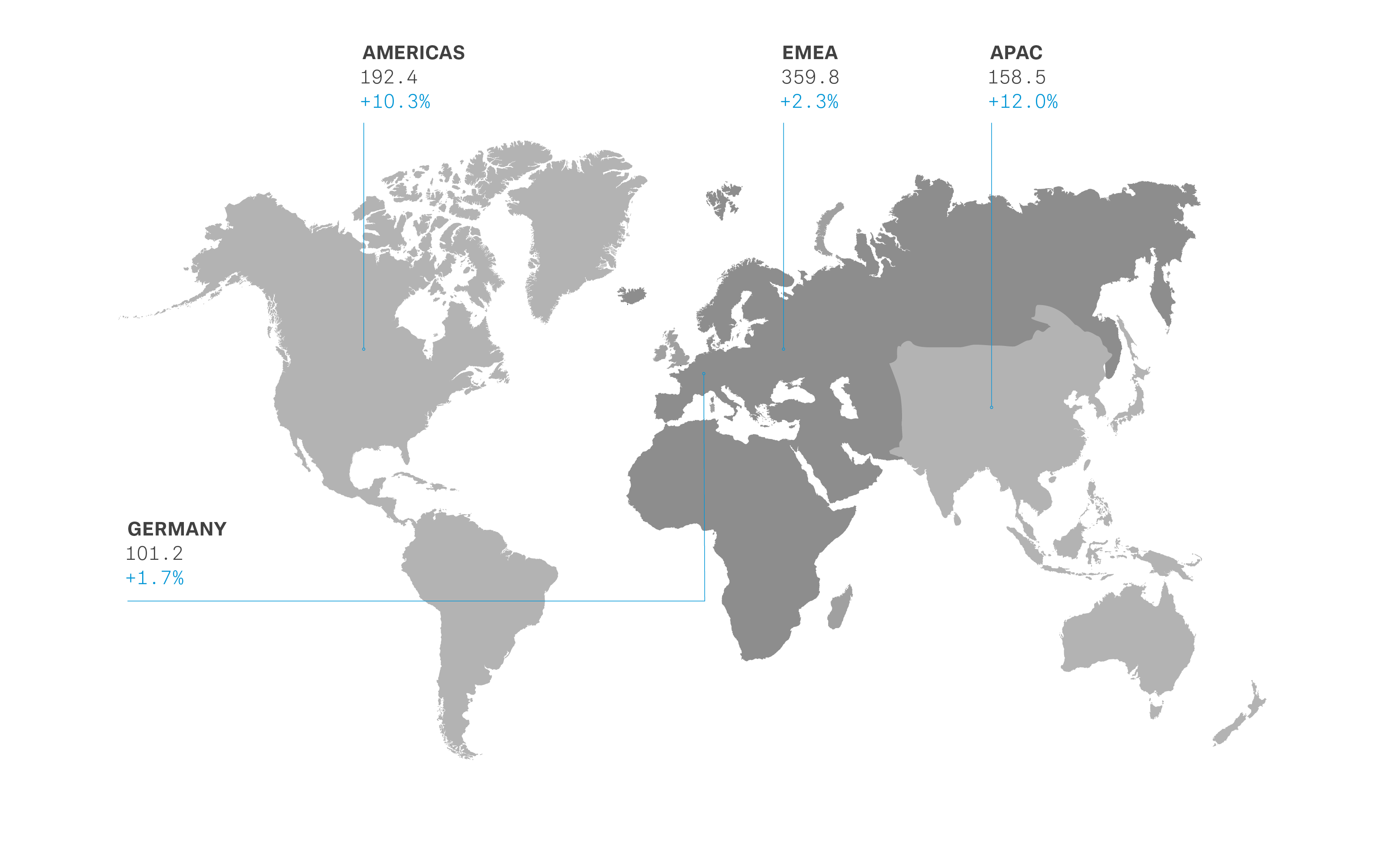 Turnover by region 2018