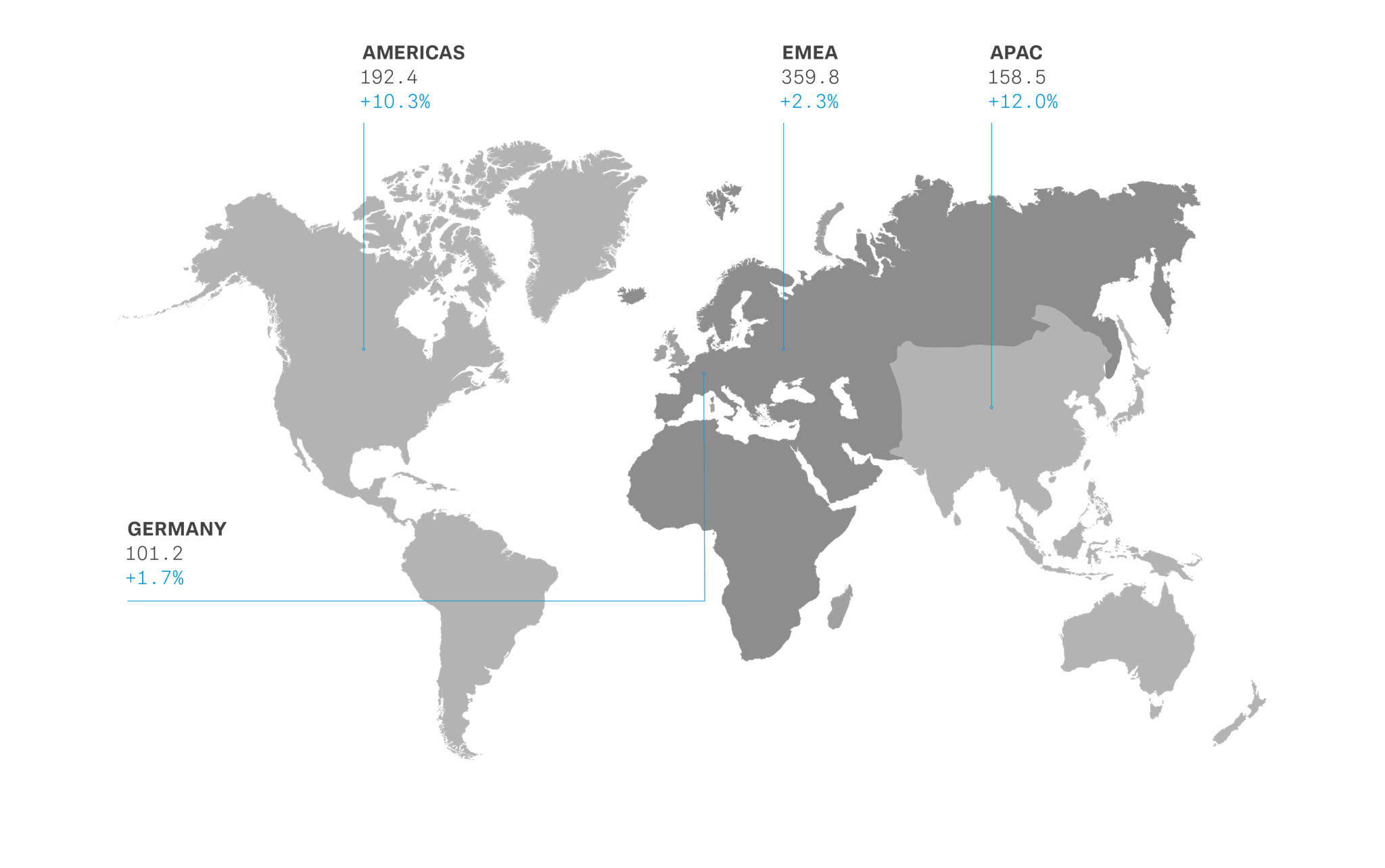 Turnover by region 2018