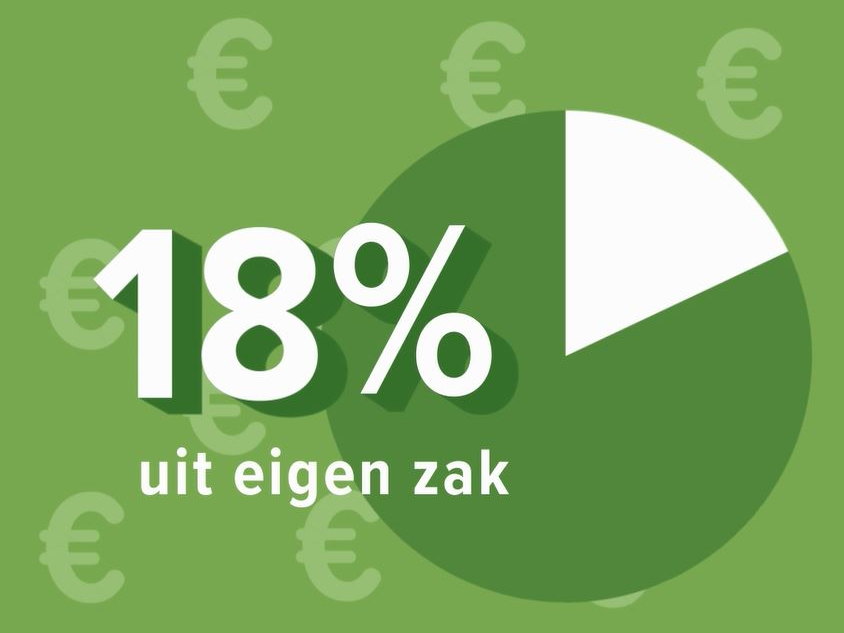 Belgen en gezondheidszorg, van beperkte kennis tot een afwachtende houding