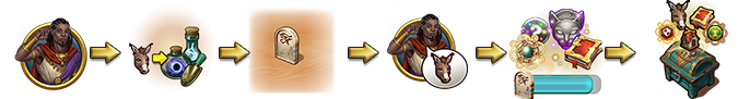 Elvenar: The Buried City Event Progression