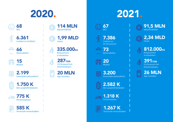 Infographic NL