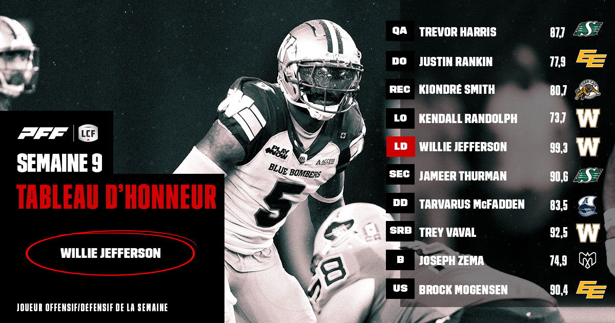 Tableau d’honneur de la LCF : Semaine 9 – Jefferson nommé joueur de la semaine
