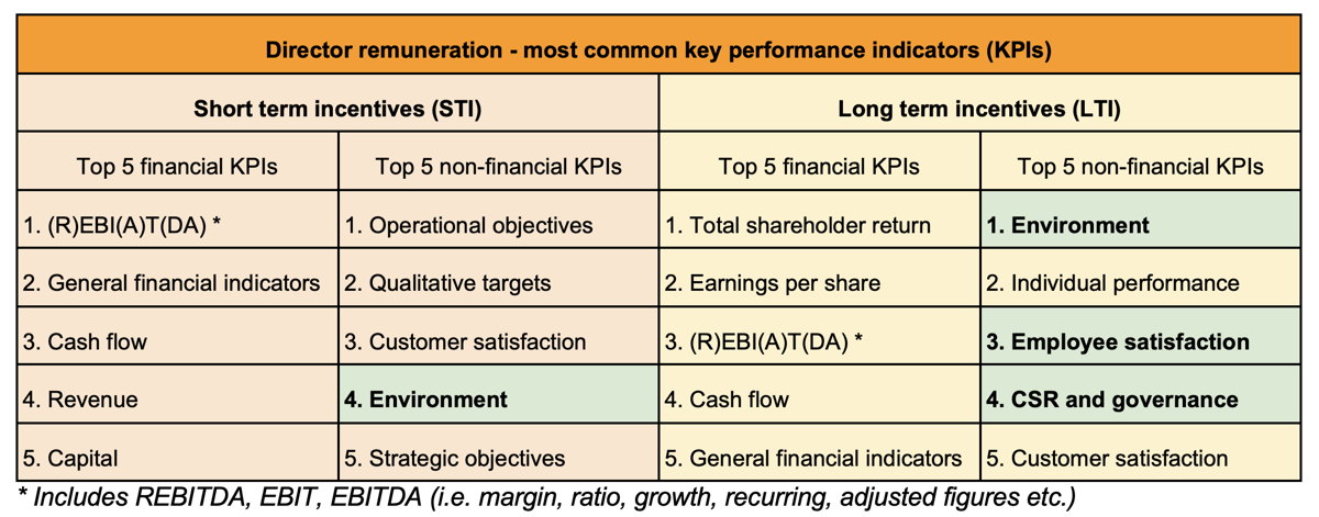 Diligent Compensation & Governance Intelligence