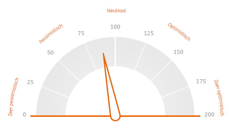 ING Beleggersbarometer juni 2020