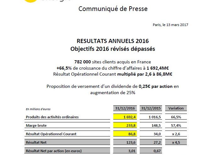 ANNUAL RESULTS 2016