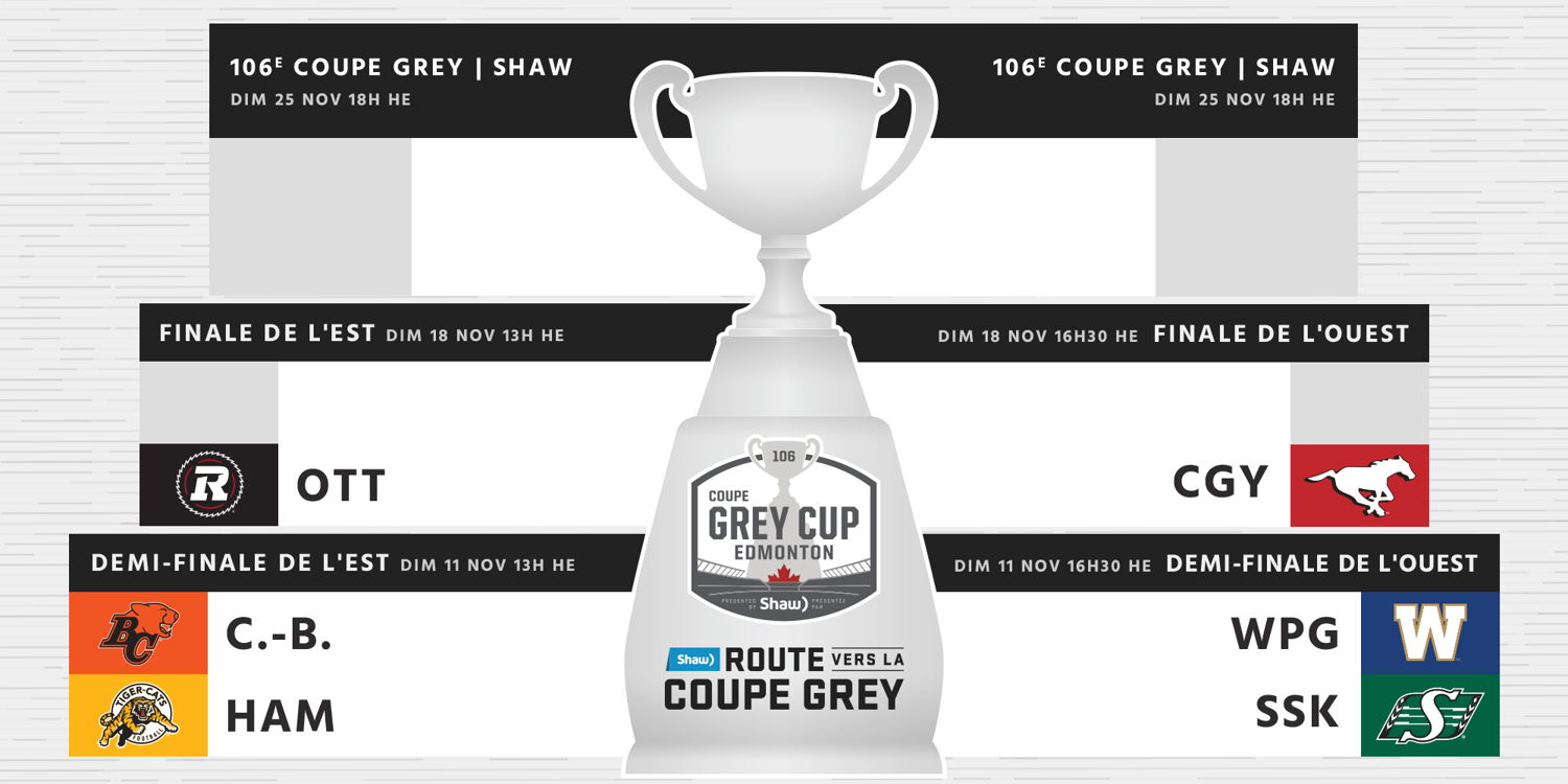 Le portrait des éliminatoires de la 106e Coupe Grey est complet