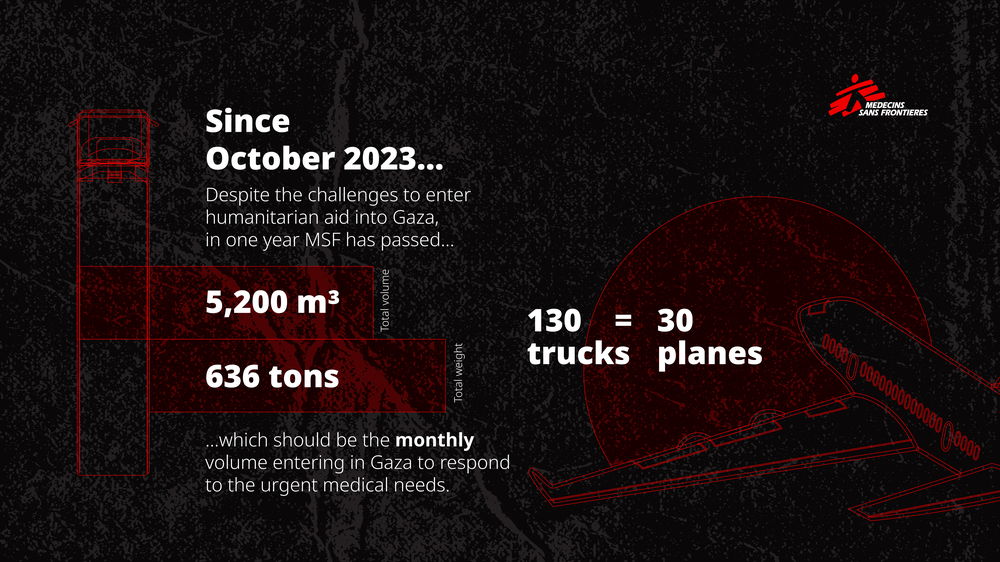 One year of war in Gaza | Date taken: Date taken: 02/10/2024 | Copyright: MSF