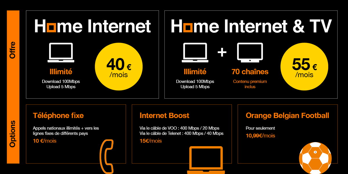 Een echt alternatief voor klanten: Orange Belgium lanceert zijn eerste  aanbod voor internet-only