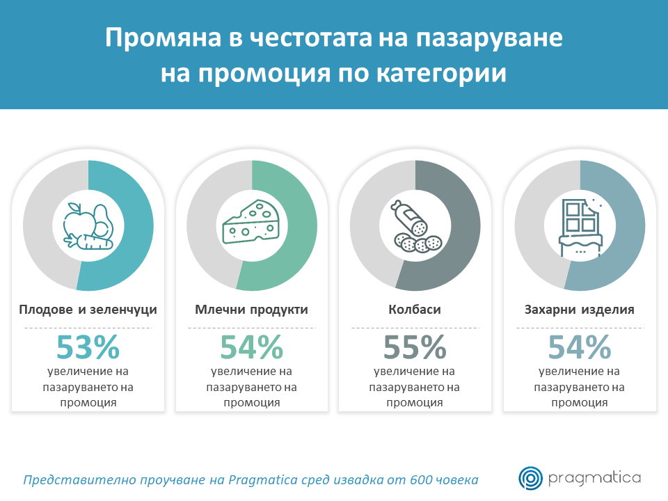 Източник: Pragmatica Източник: Pragmatica