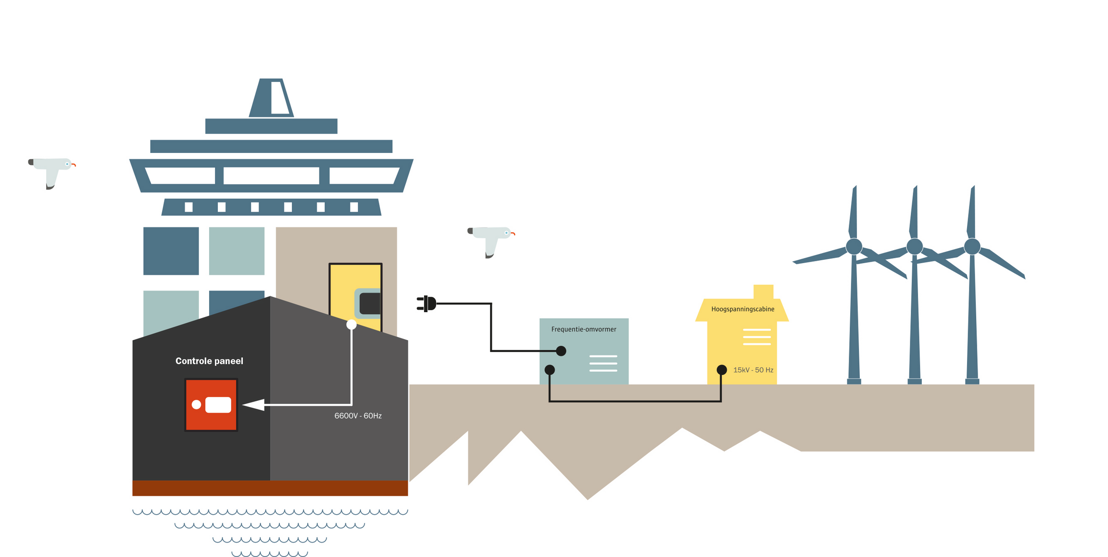 Ports moving together to reduce ship emissions at berth