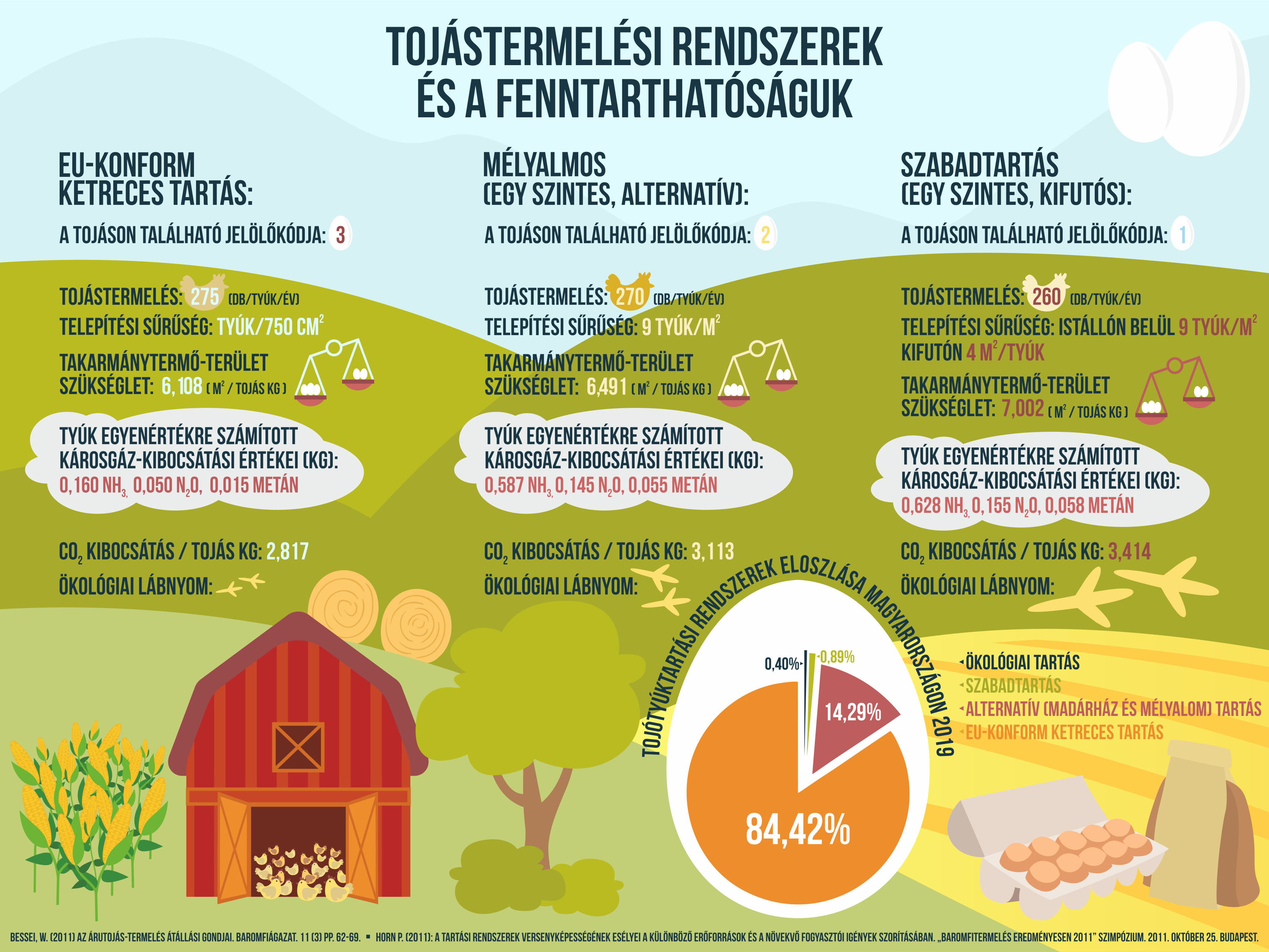 Több áruházláncot is maga mellé állított a Tojásszövetség az EU-konform ketreces tojás ügyében