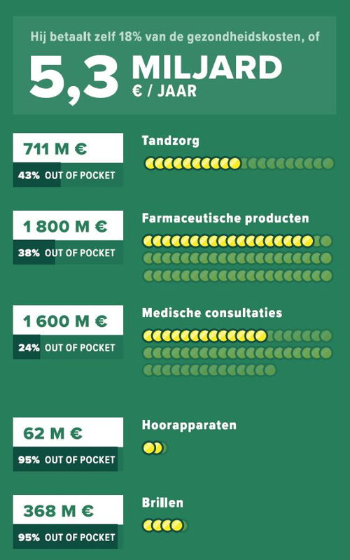 DKV Barometer infographic