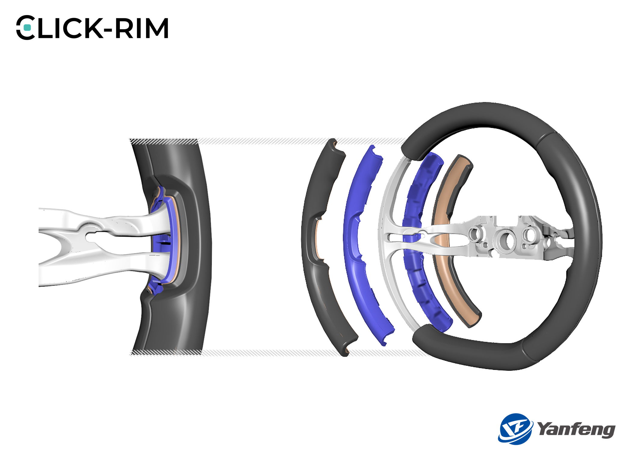 Yanfeng’s ClickRim modular steering wheel concept involves the development of individual segments or half shells that are clipped onto the steering wheel rim and connected to each other.