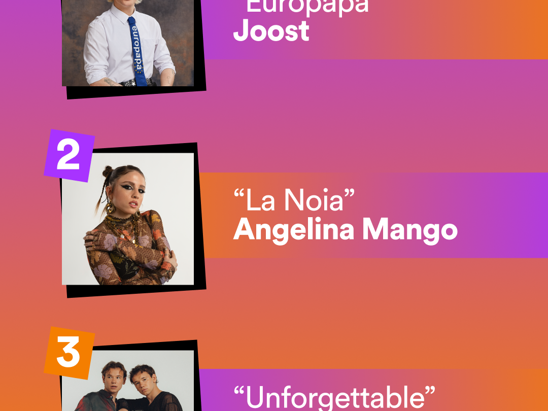 Spotify voorspelt uitslag Eurovisie Songfestival