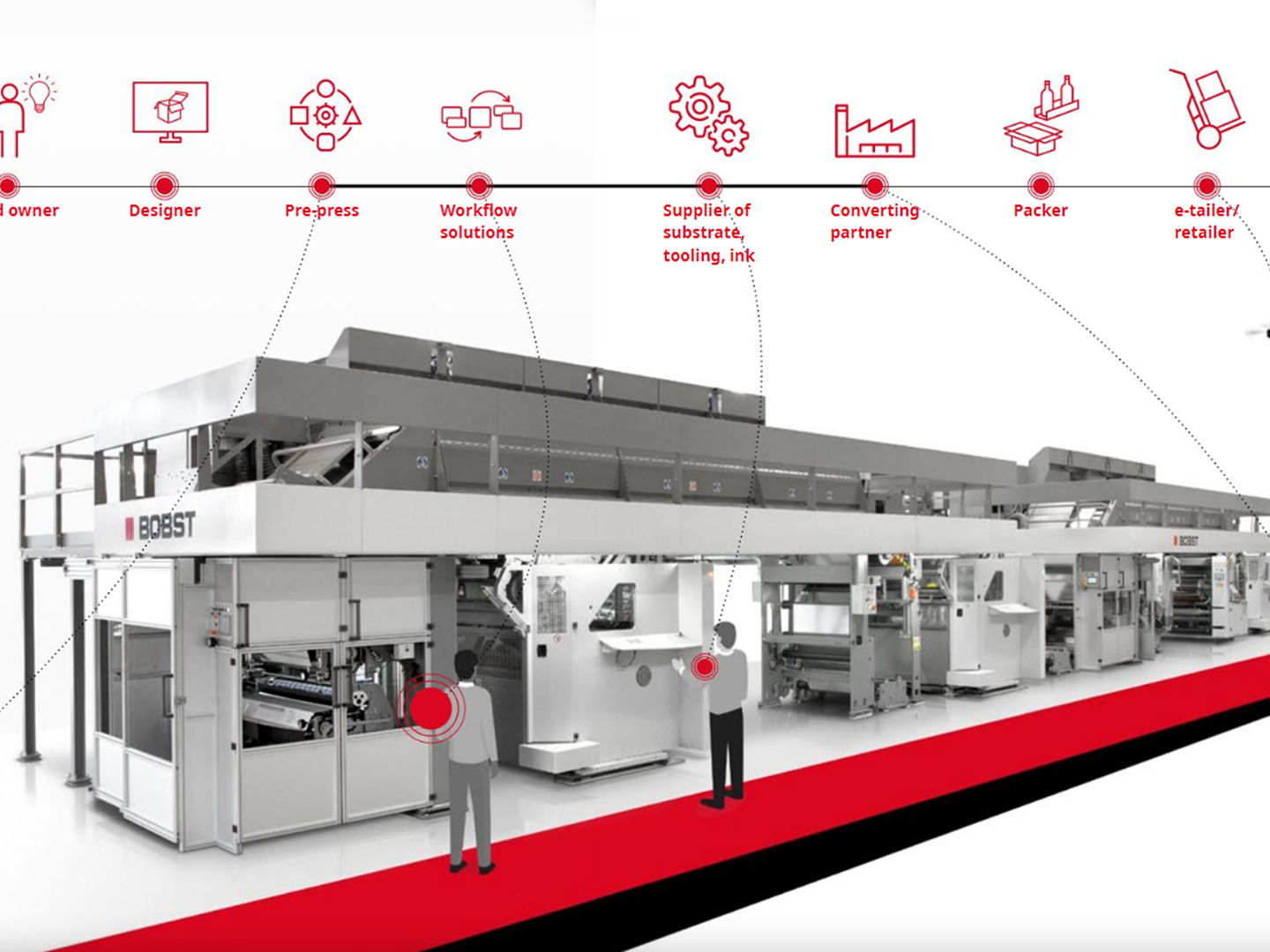 Rassembler toutes les pièces du puzzle : comment BOBST Connect façonne l’avenir du marché de l’emballage