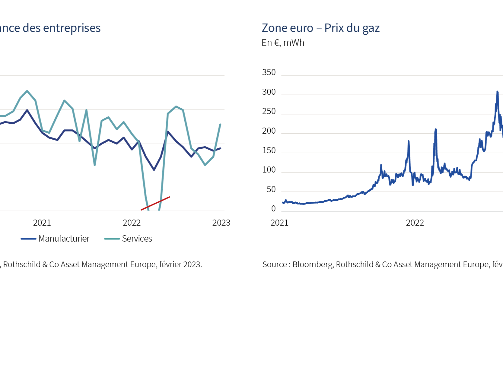 Monthly Macro Insights | Février 2023