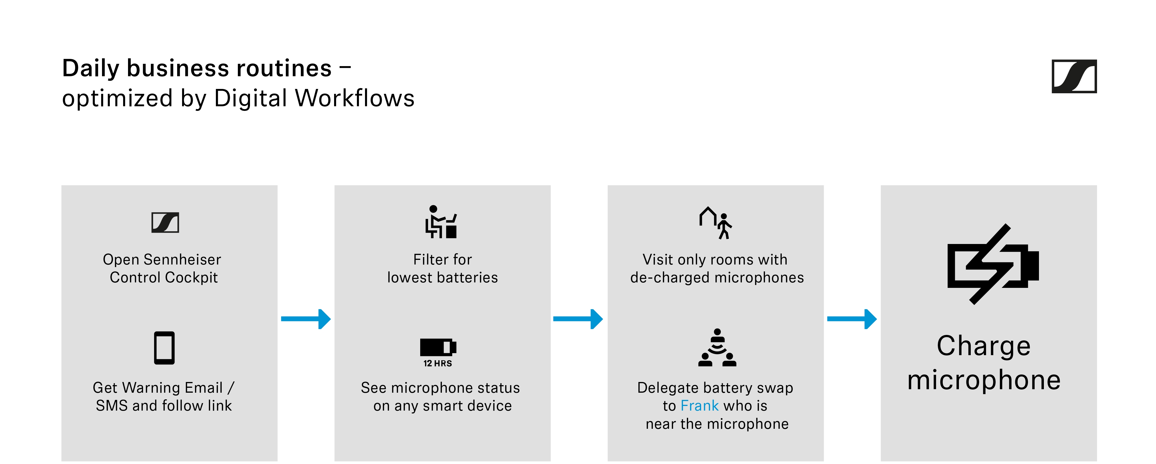 Das “Mikrofon-Management zu Fuß” gehört mit den digitalen Workflows von Sennheiser Control Cockpit der Vergangenheit an