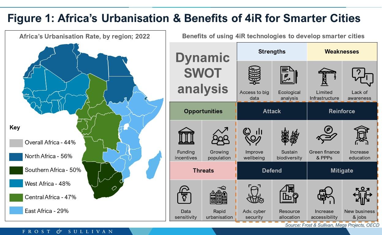 Africa, Be Smart About New Cities