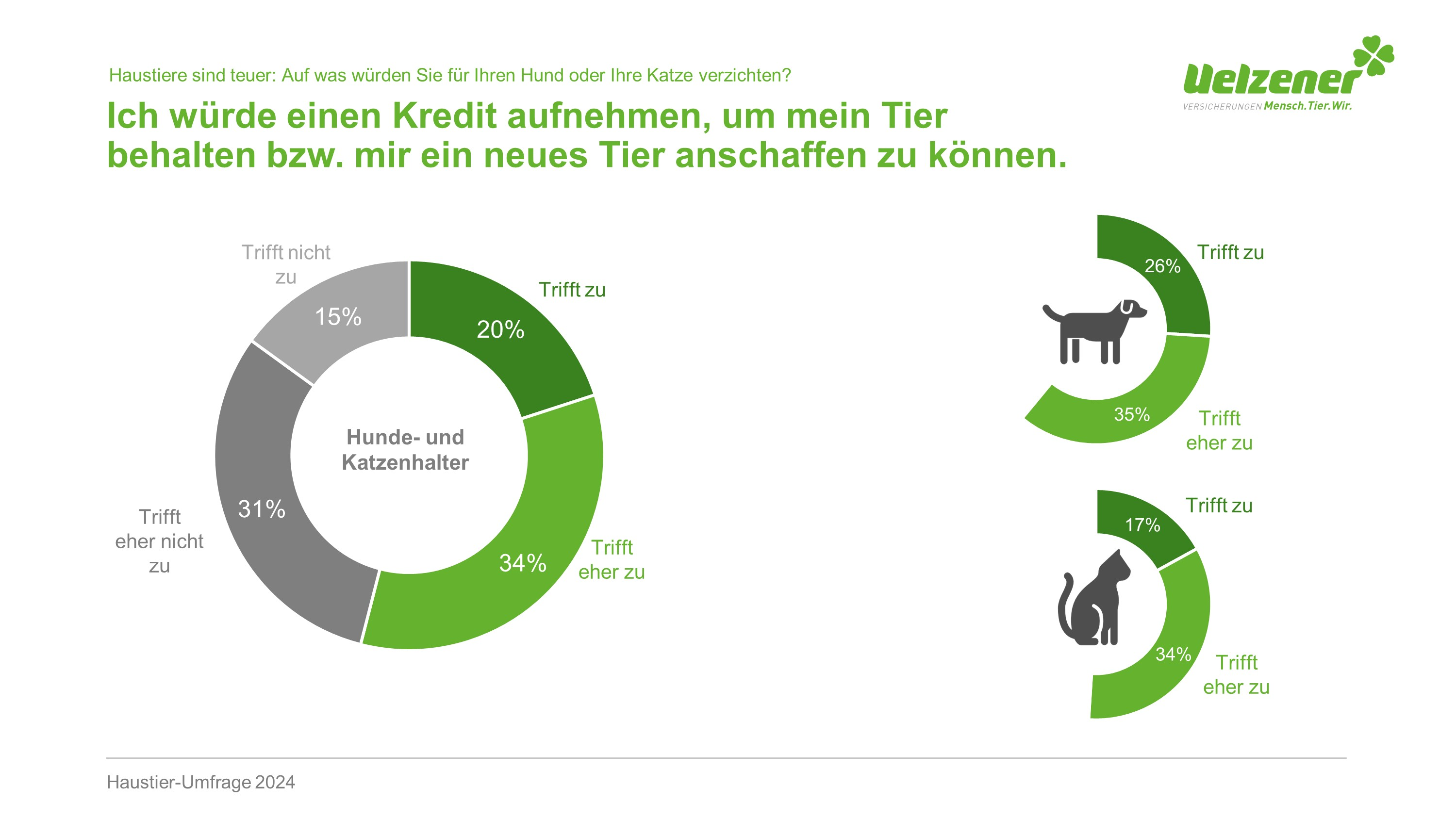 (Bildquelle: Uelzener)