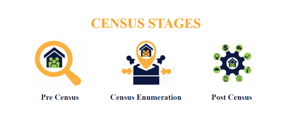 OECS Member States are improving the comparability of population data