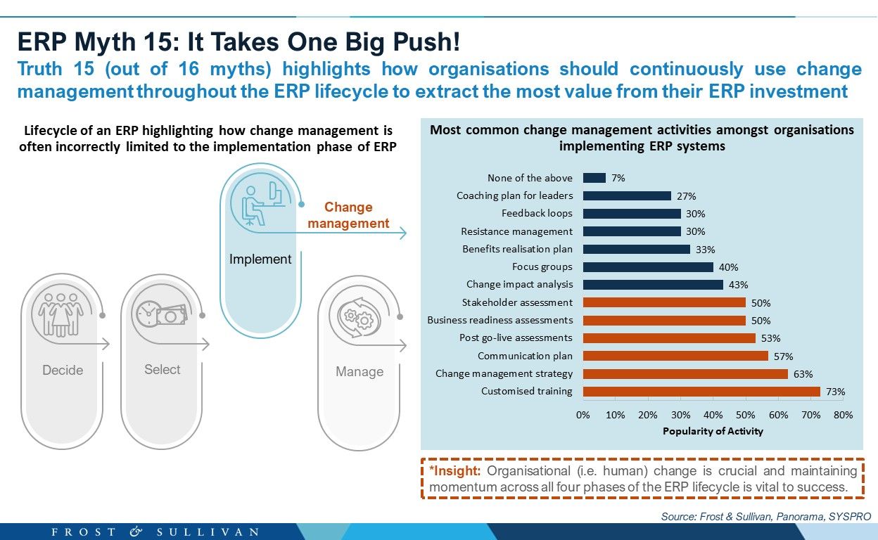 ERP Myth 15: It Takes One Big Push!