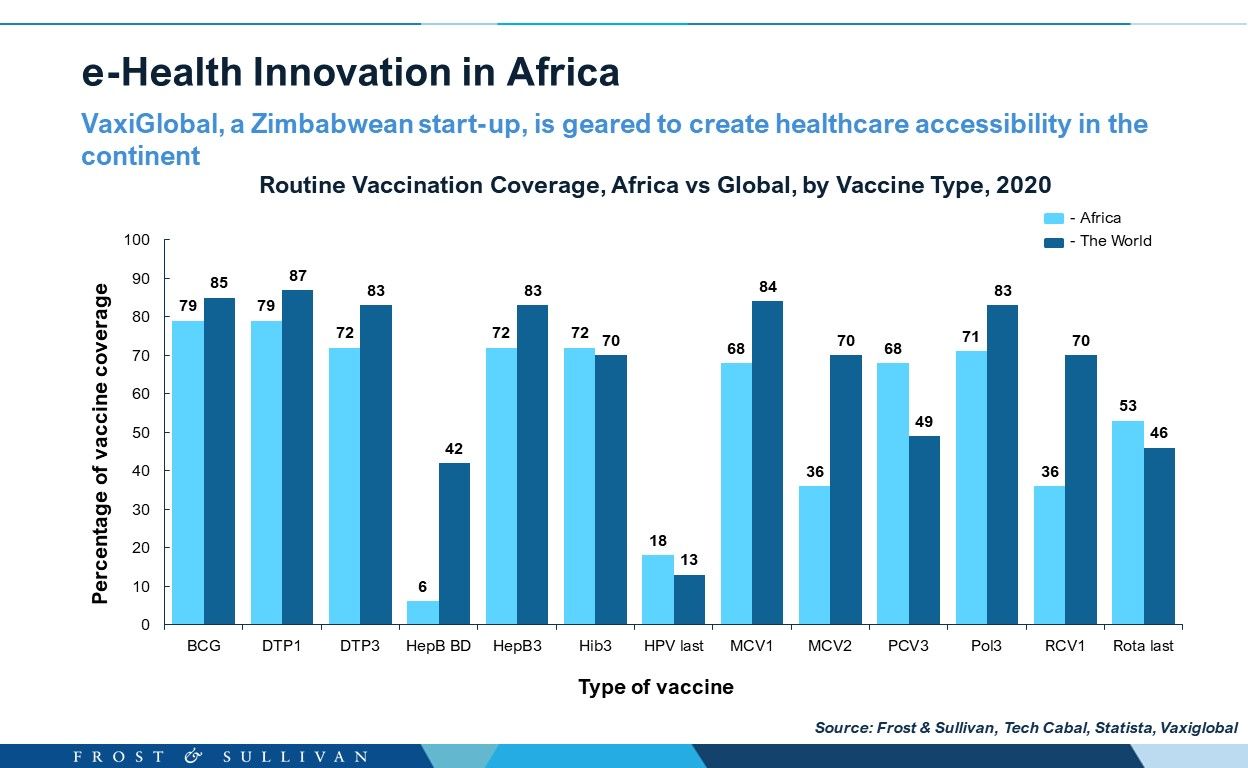 e-Health Innovation in Africa