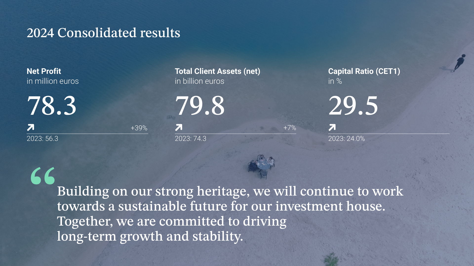 Degroof Petercam: consolidated results 2024