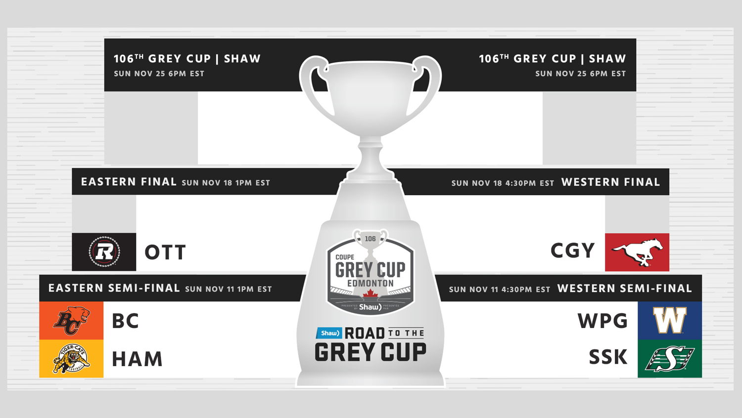 106TH GREY CUP PLAYOFFS ARE SET