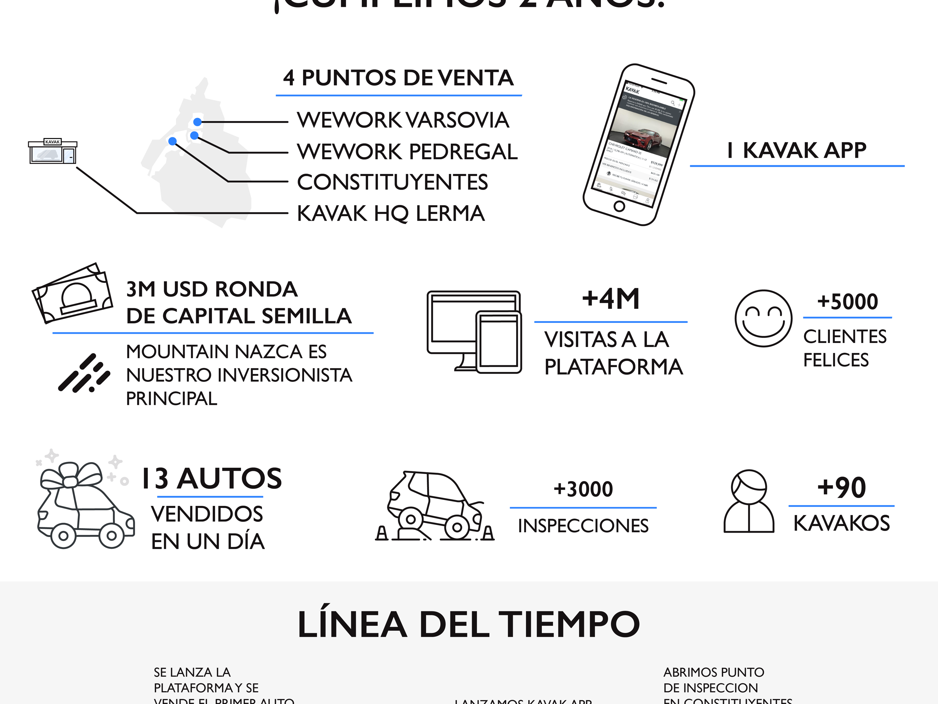 La startup mexicana que rompió record en capital semilla, celebra su segundo aniversario de operaciones