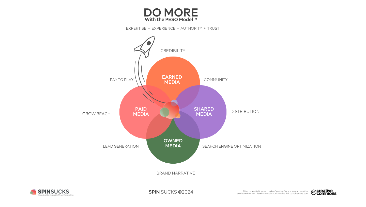 Source: Spin Sucks. Source: Spin Sucks.