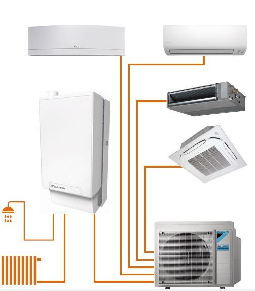 Daikin Altherma hybrid heat pump + multi