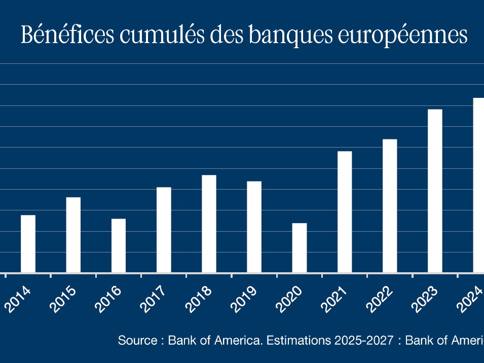 Banques : des bénéfices toujours bien orientés