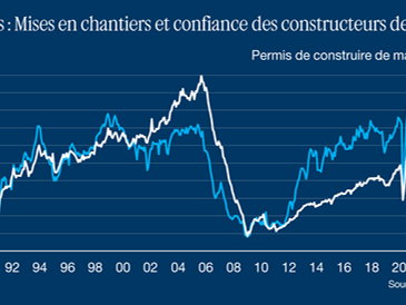 Quelle tendance pour l’investissement résidentiel aux États-Unis ?