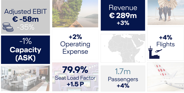 Traditionally weak first quarter, but Brussels Airlines' ambitious full-year target remains