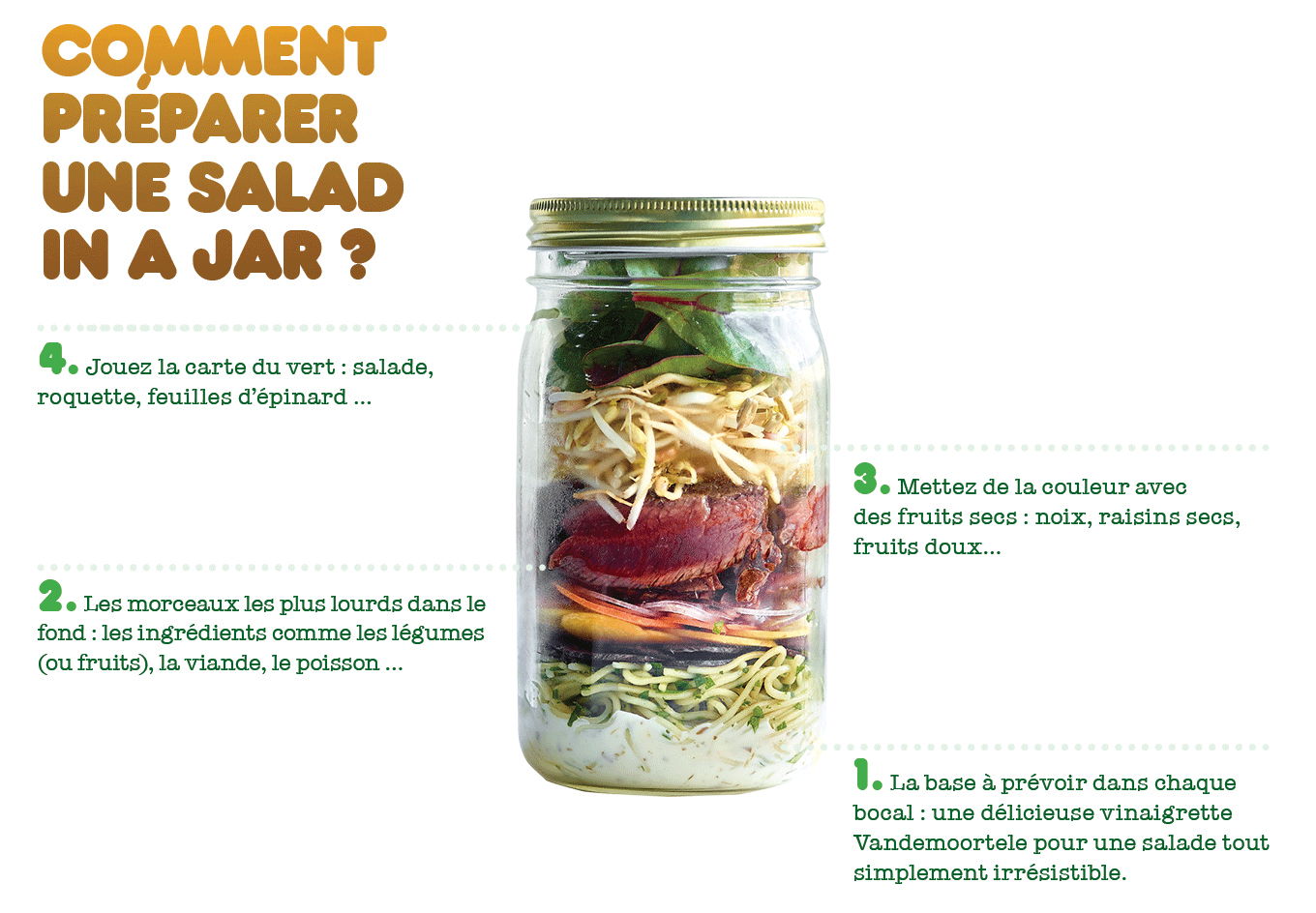 Comment préparer une Salad in a jar?