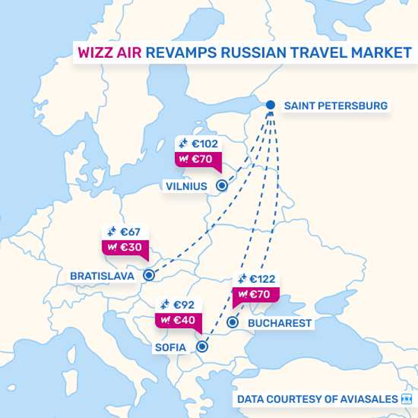 Wizz Air Revaps Russian Sky