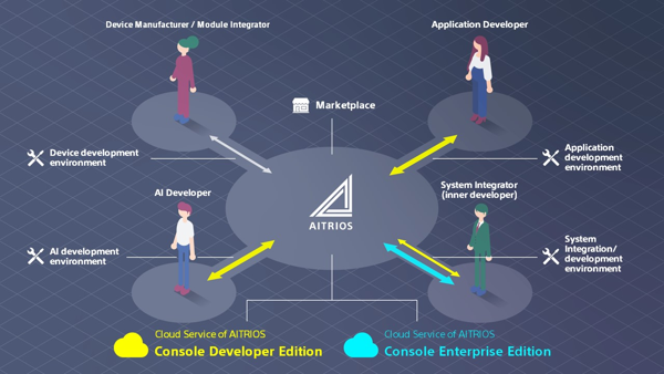 Sony lanceert een abonnementsdienst op AITRIOS — een nieuw Edge AI    Sensing Platform — wat een breed scala aan partners in staat stelt om visuele AI-oplossingen op schaal te democratiseren en implementeren    