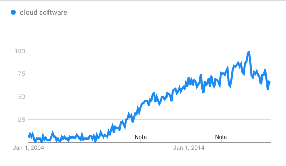 google trends alerts