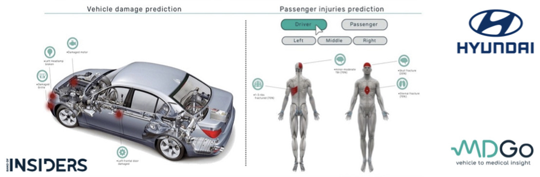 Hyundai Motor se asocia con MDGo para mejorar la seguridad vehicular a través del análisis de accidentes de IA