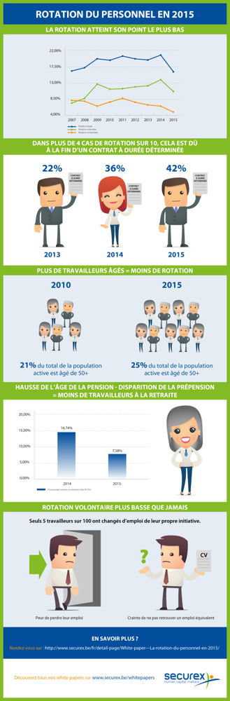 Rotation du personnel 2015