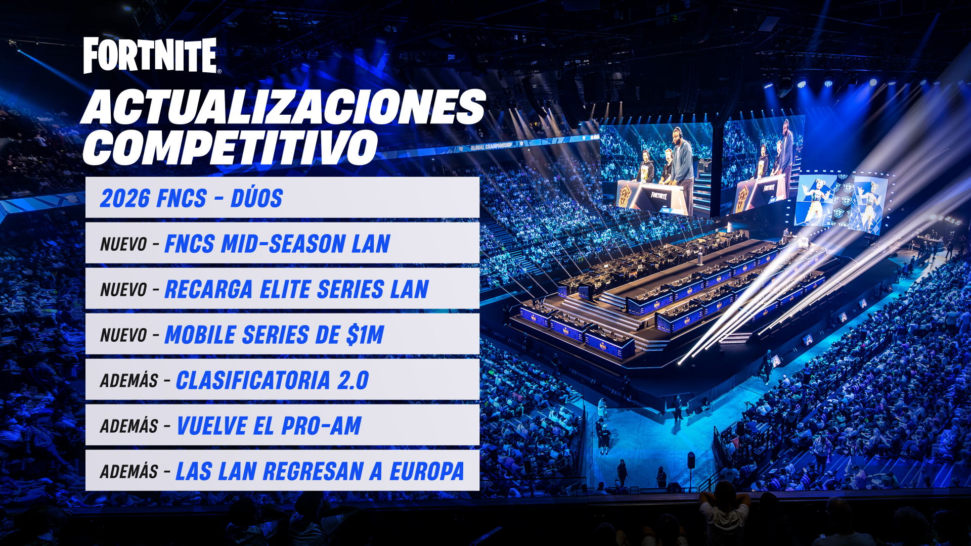 Finaliza el Fortnite Global Championship: anuncios competitivos, un nuevo torneo para móviles de $1M de dólares y casi 10,000 fans en la arena