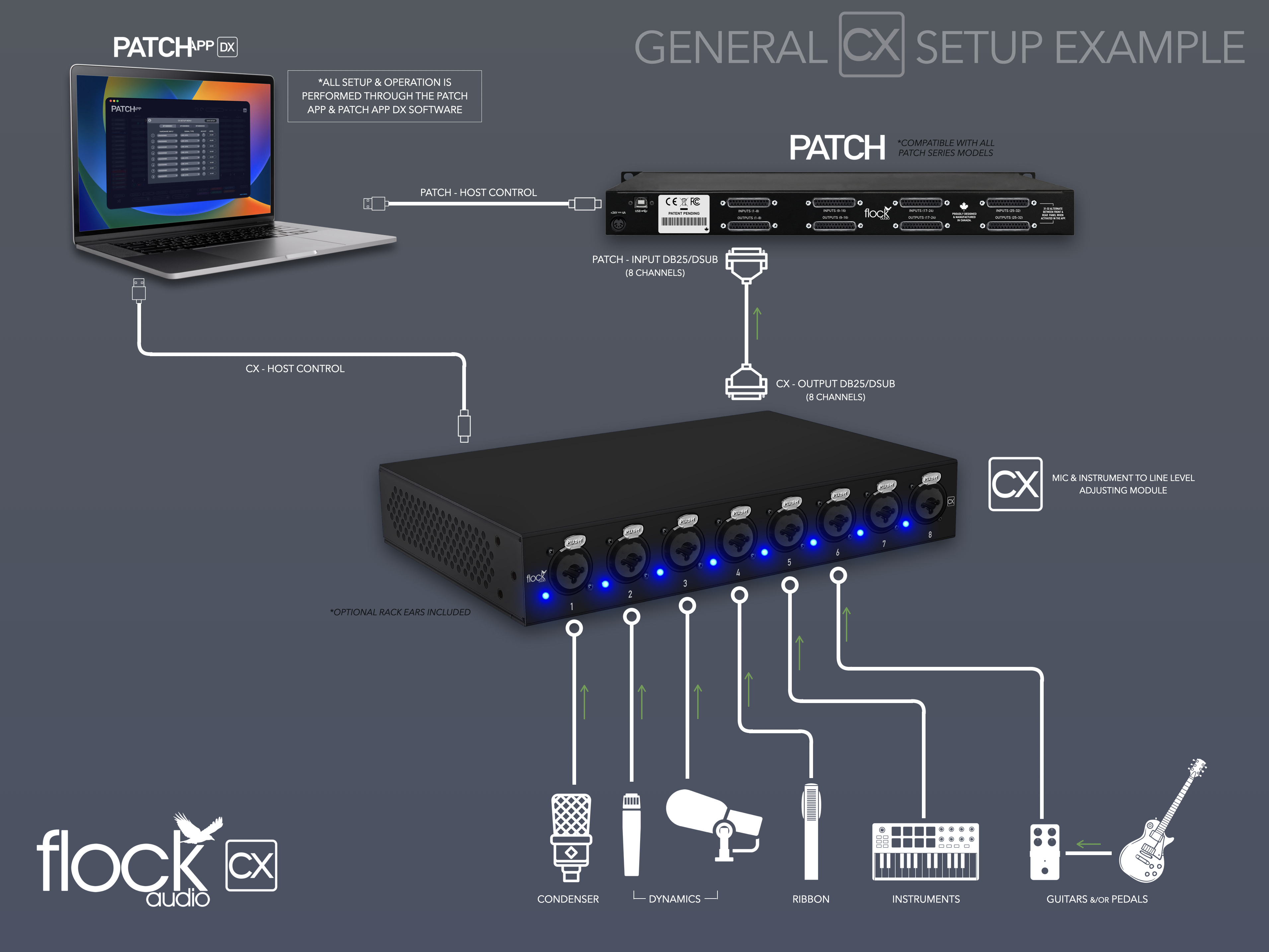 Flock Audio to Debut New 128-Point PATCH Series Model PATCH VT and 8 ...